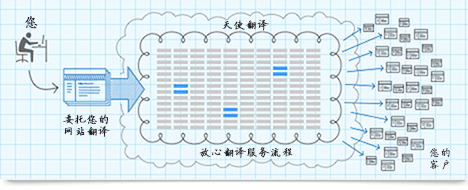 希臘語翻譯公司圖